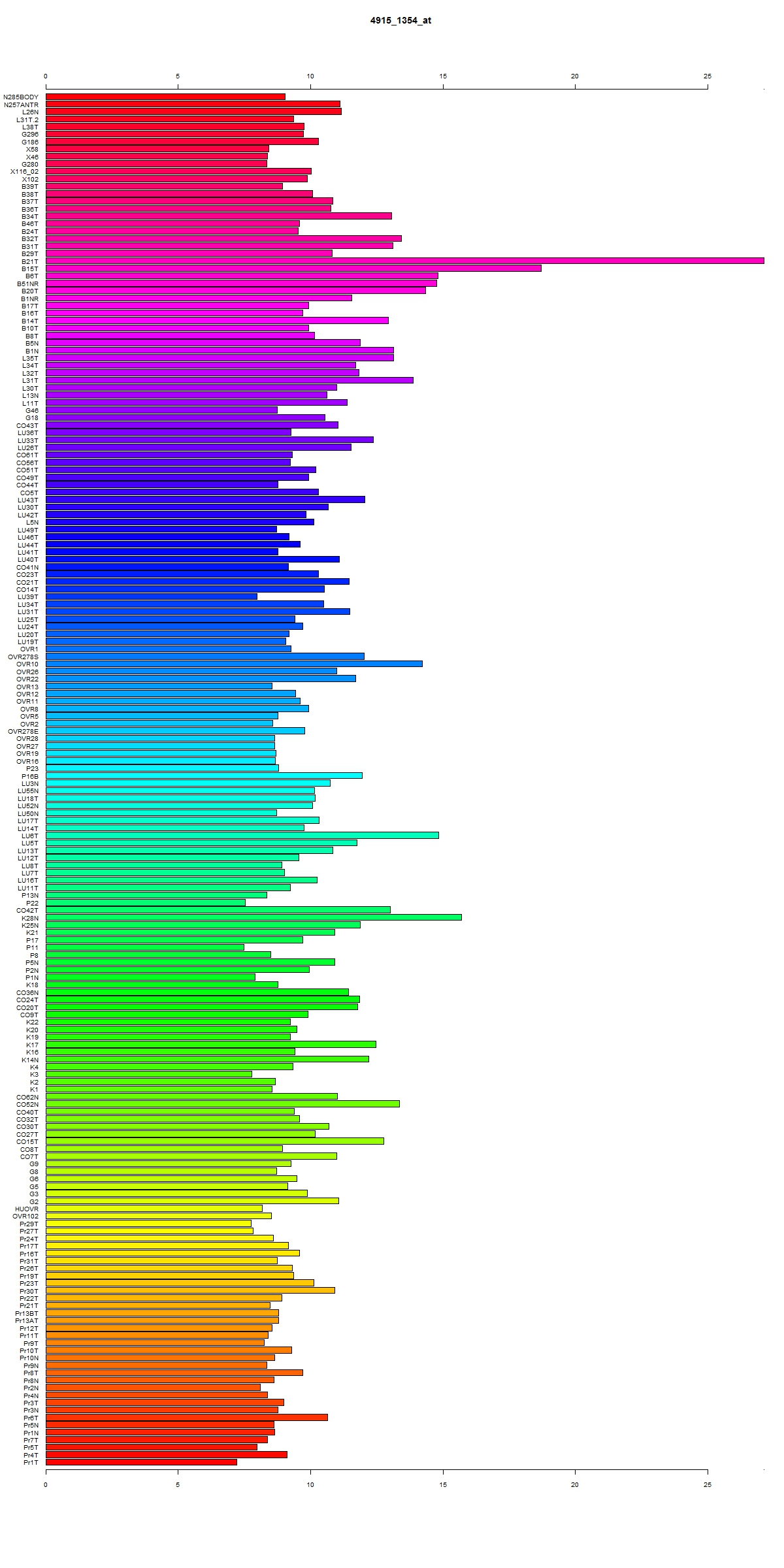 Click to view sample information
