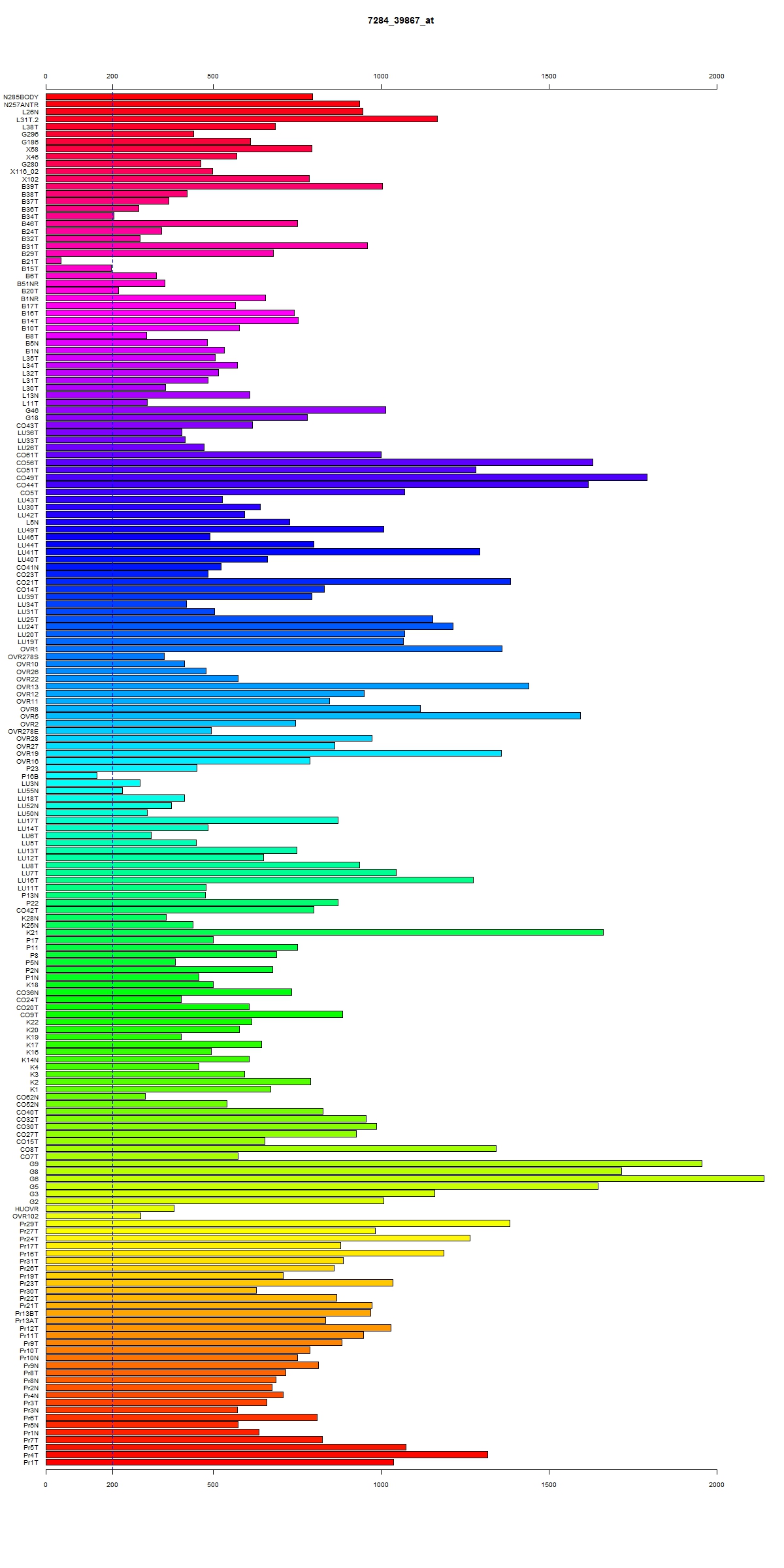 Click to view sample information