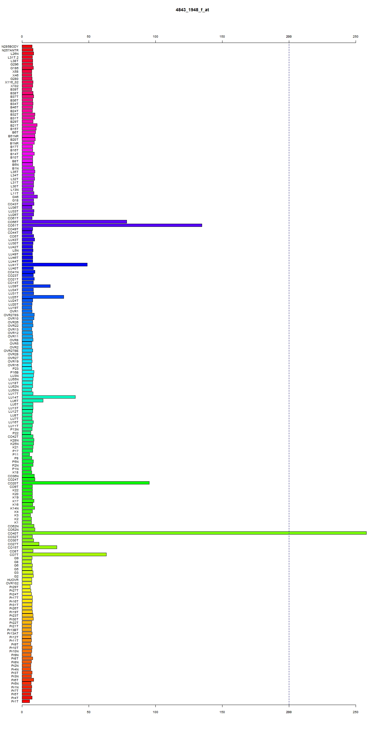 Click to view sample information