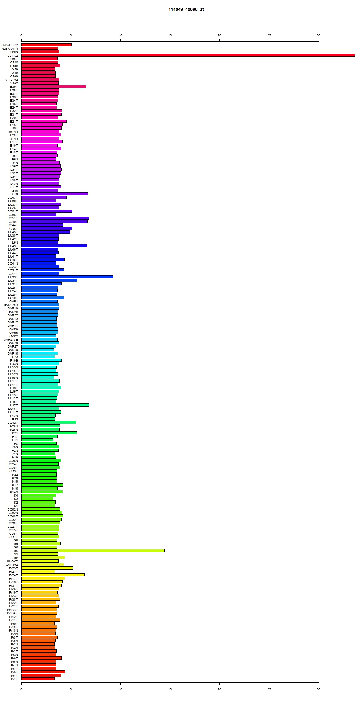 Click to view sample information