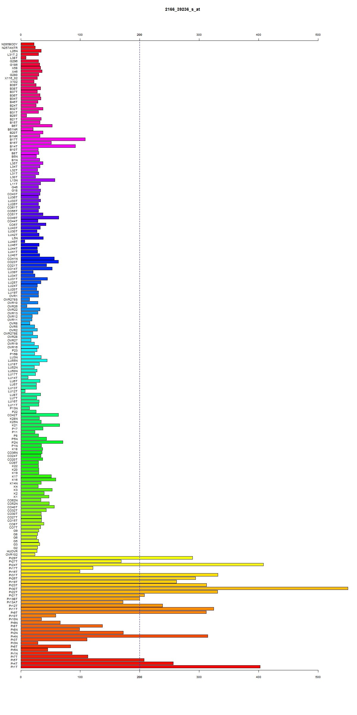 Click to view sample information