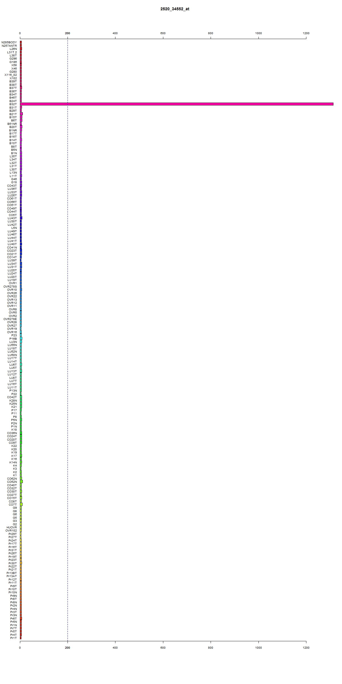 Click to view sample information