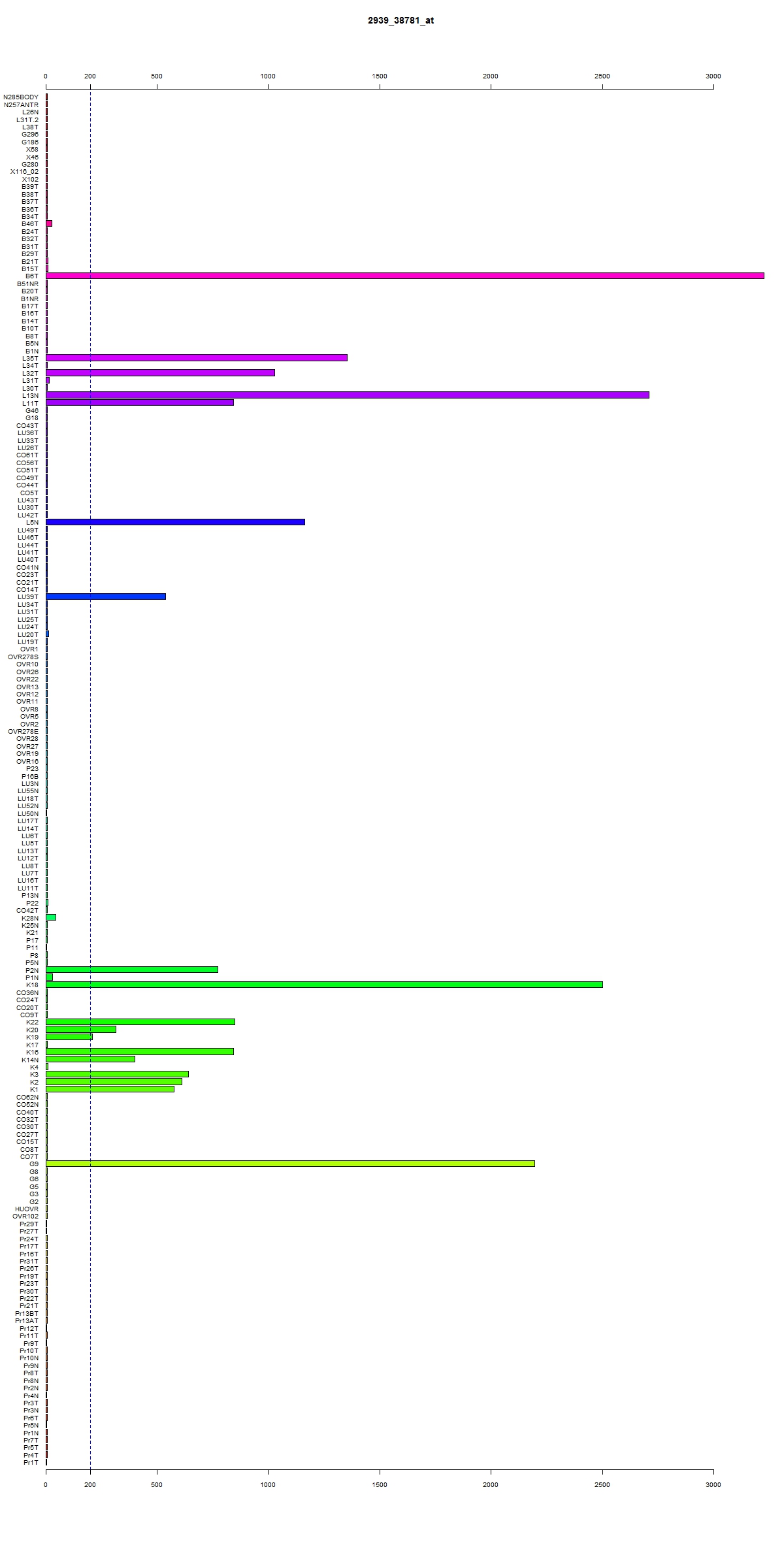 Click to view sample information