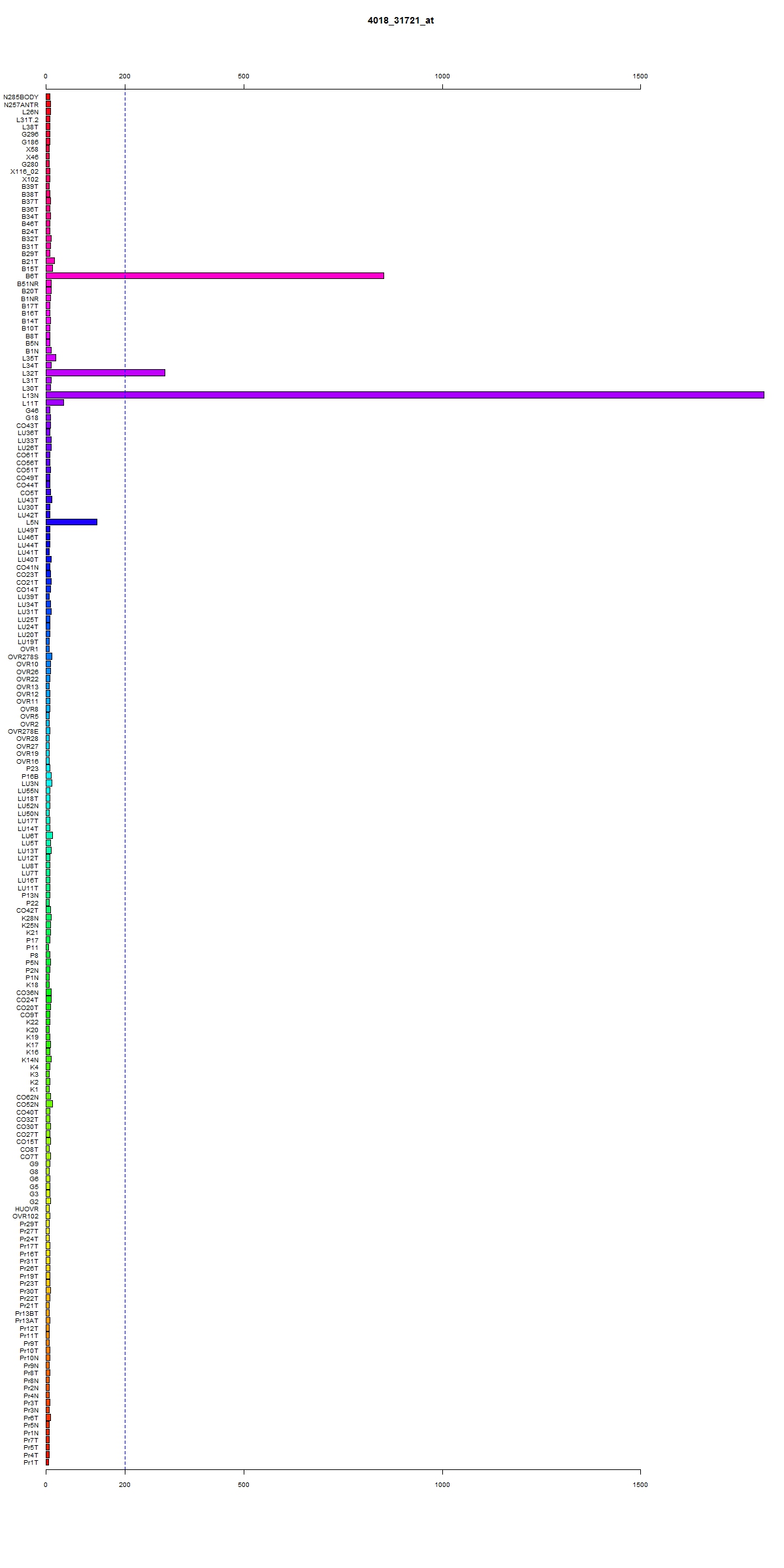 Click to view sample information