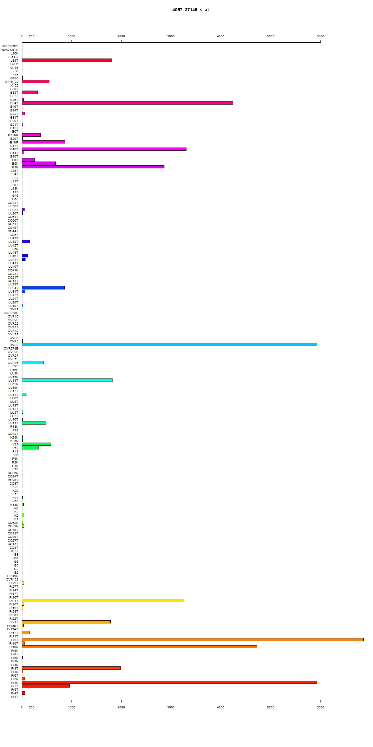 Click to view sample information