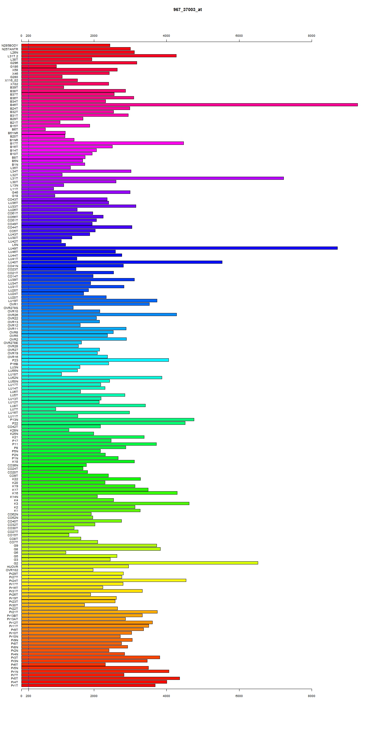 Click to view sample information